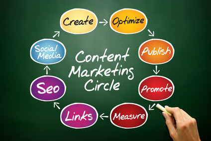 Content Marketing